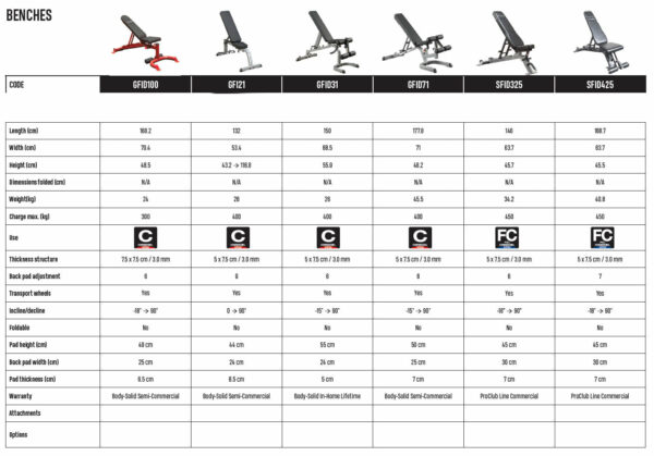 Banc Body-Solid P.I.D PRO GFID71 – Image 9