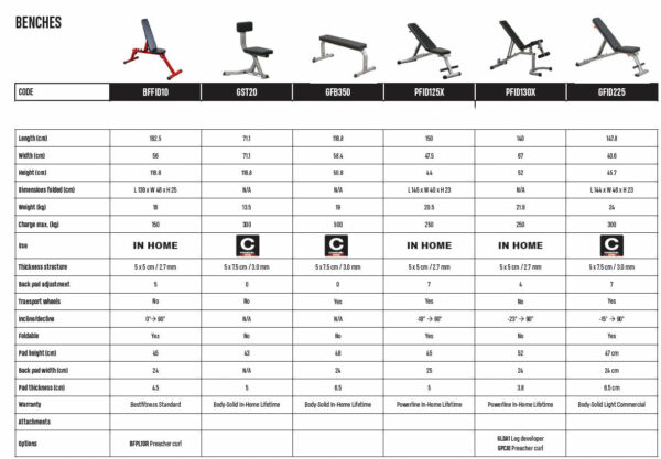 Tabouret utilitaire Body-Solid GST20 – Image 4